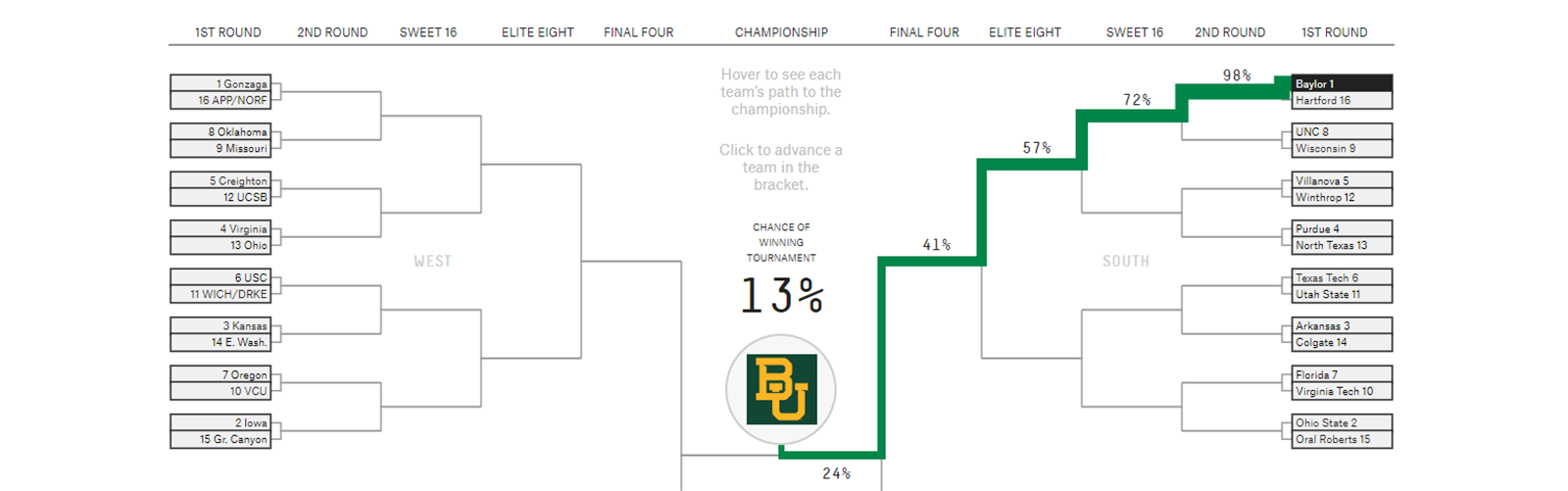 How To Build A March Madness Bracket with Contrarian Picks By