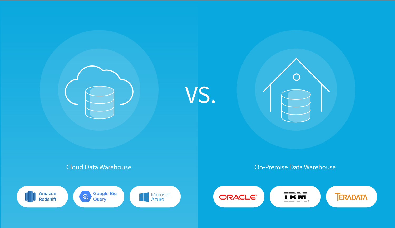 On Premise Vs Cloud Data Storage Compare Cost Security Deployment Integrate Io