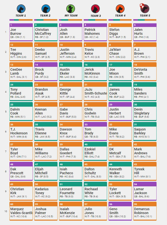 Underdog Best Ball Playoff Strategy, Stacks and Rankings for