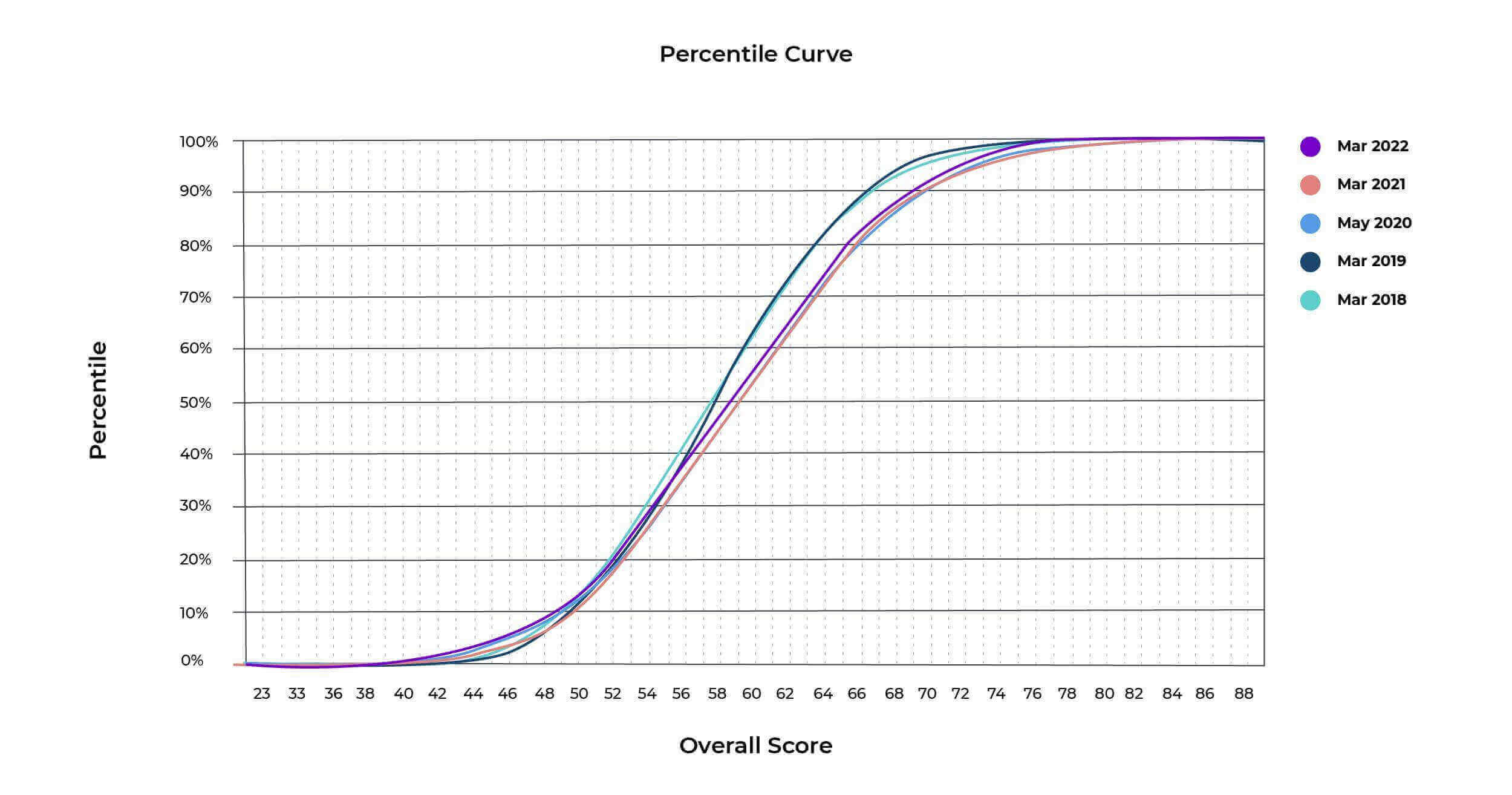 gamsat essay score