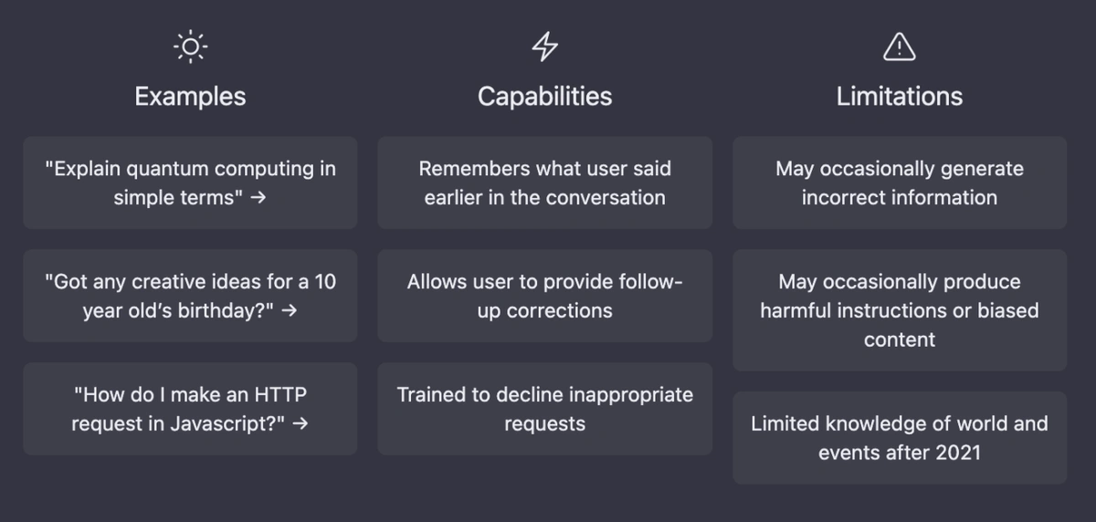 Examples, capabilities, and limitations of ChatGPT