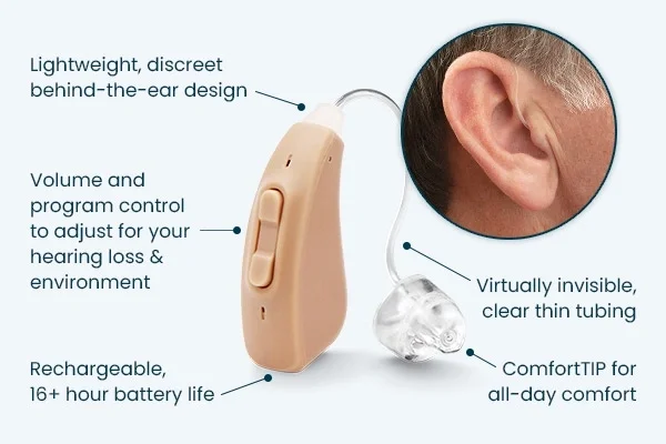 Everything you need in hearing care, delivered to your door