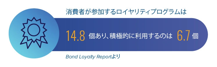 Loyalty Program Statistic