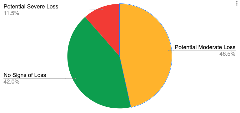 severe-moderate-normal.png