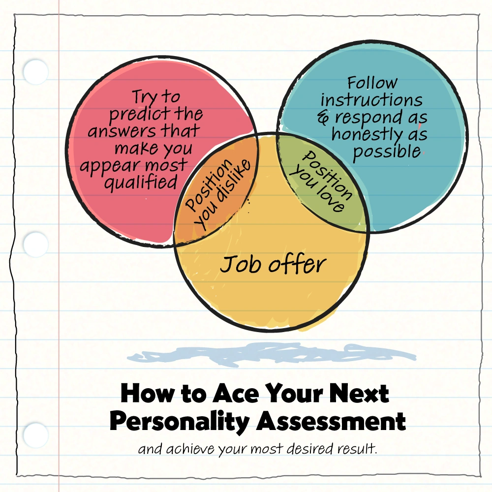 venn-diagram-personality-assessments-...
