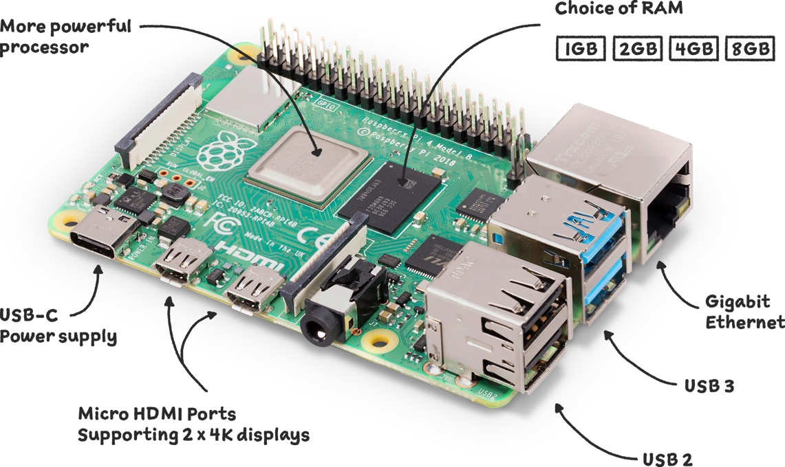Package management on the Raspberry Pi