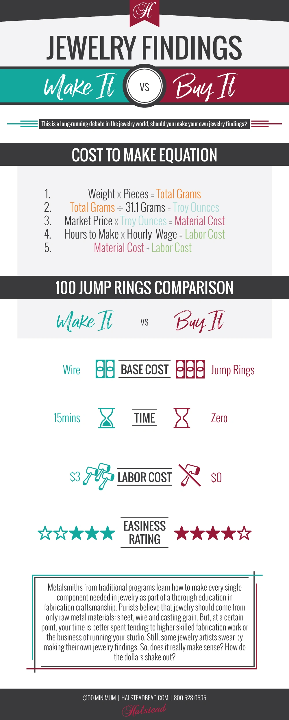 Infographic - Jewelry Findings Make It vs. Buy It