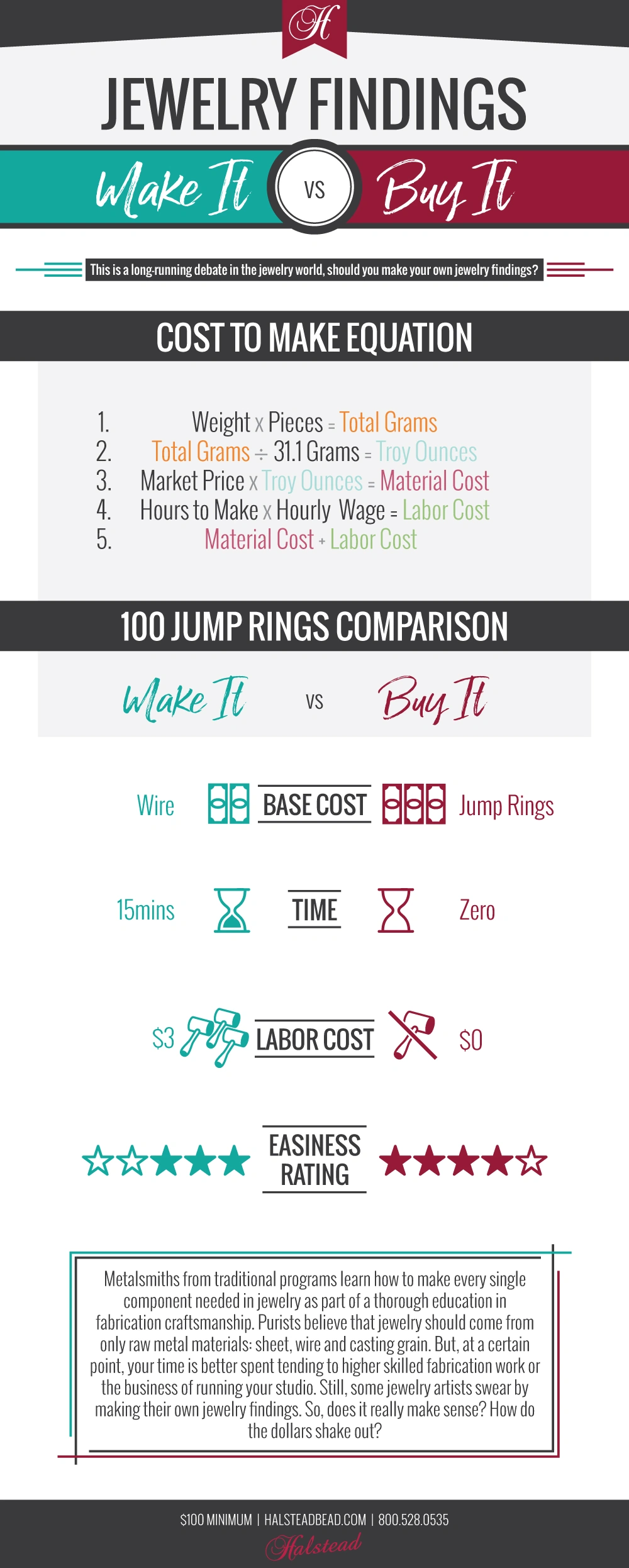 Jump Rings 101: DIY Jewelry Making Guide