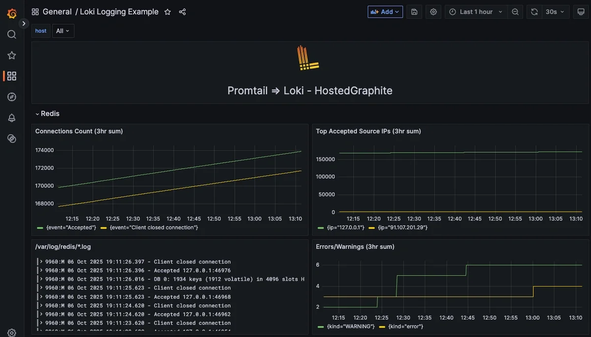 Visualize Logs Alongside Metrics: Complete Observability Into Redis Performance - 1