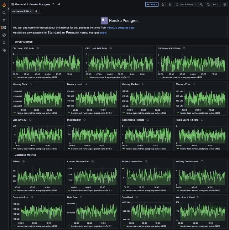 Heroku Router Path Metrics - 6