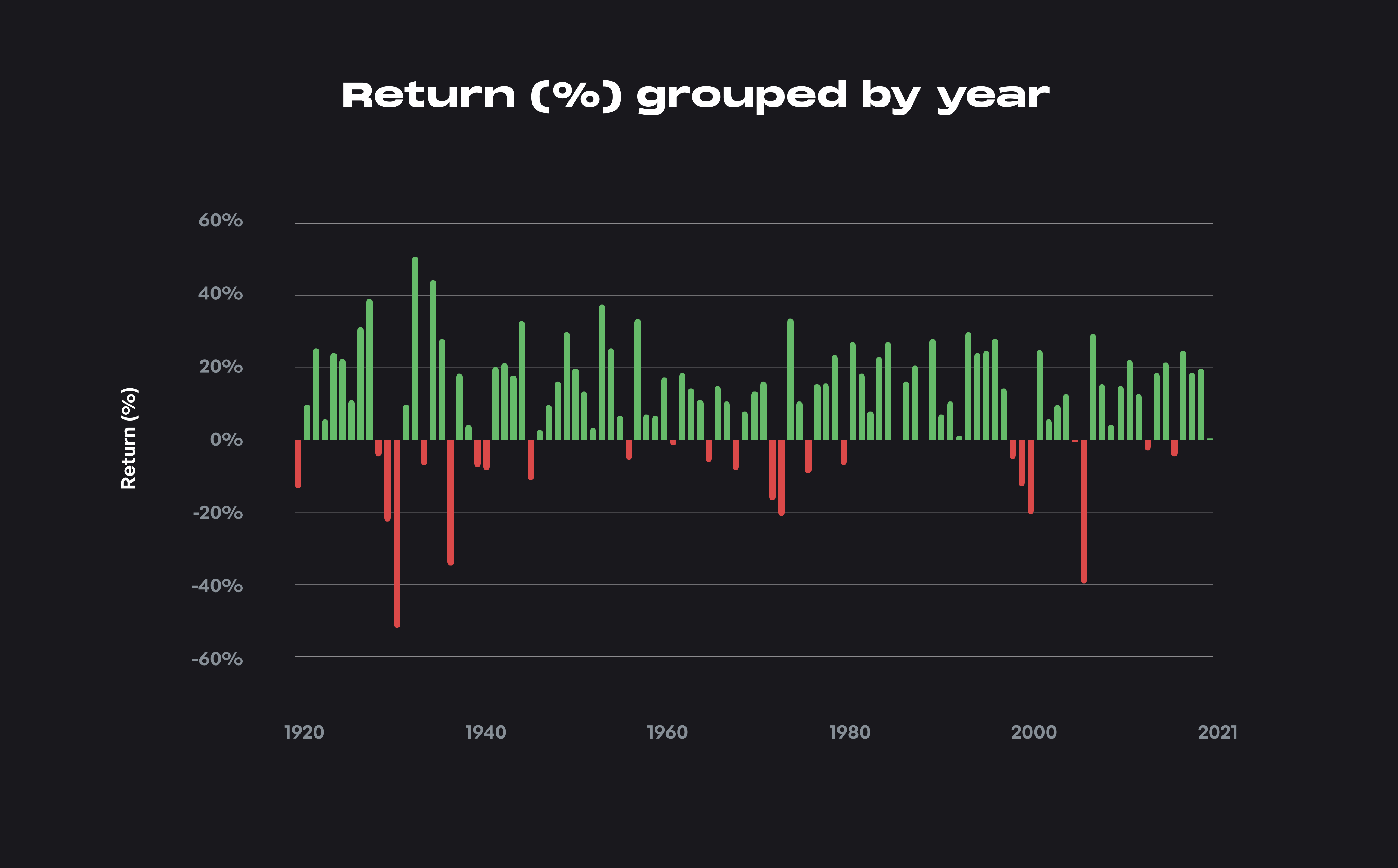 Returns by Year.png