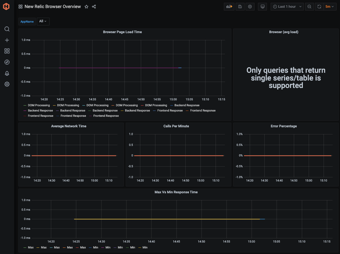 newrelic-autodash