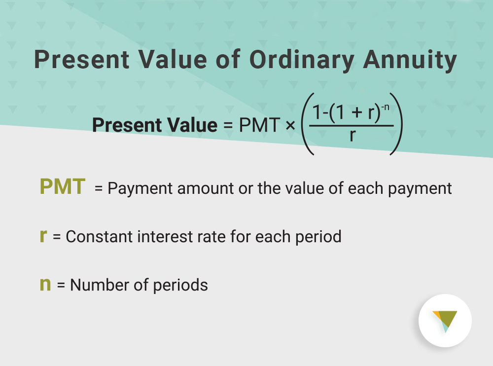 Future Value Of Annuity