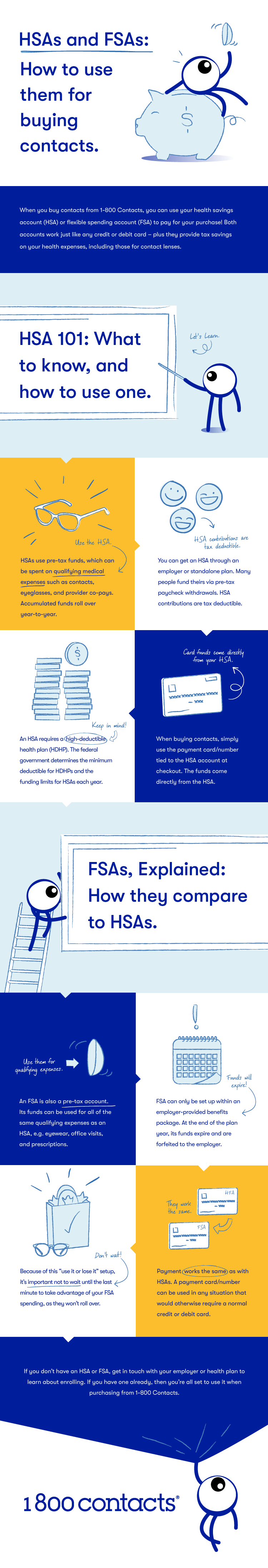 Can I Use My HSA or FSA to Buy Contacts? 1800 Contacts