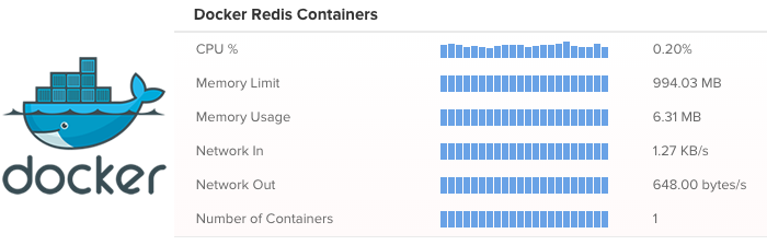 Monitoring Docker with docker scout Scout APM Blog