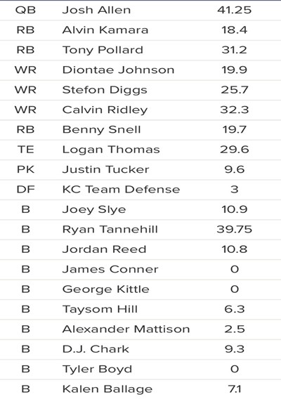 FFPC Win Rates: Wide Receivers