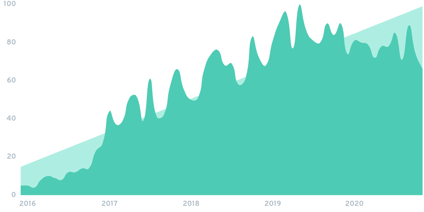 adversarial-machine-learning-chart.png