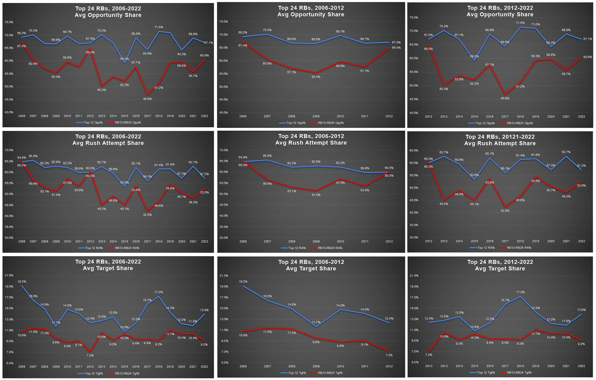 Market Share Graphs.webp