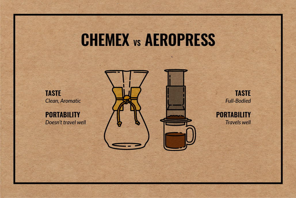 Chemex vs. AeroPress