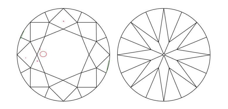 diamond clarity plot featuring a large crystal inclusion circled in red