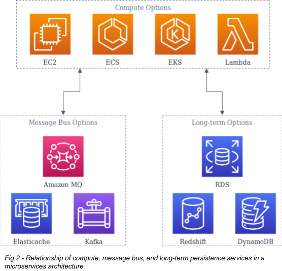 Aws Microservices Overview Metricfire Blog