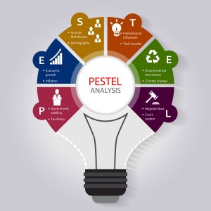 PESTEL graphic with lightbulb and acronym definitions