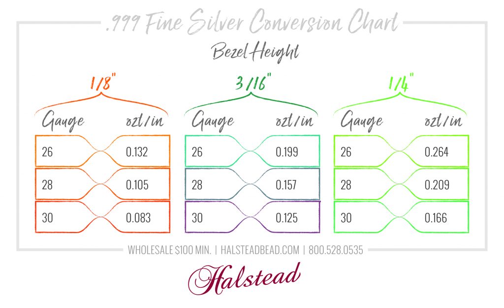 .999 Fine Silver Conversion Chart for bezel wire