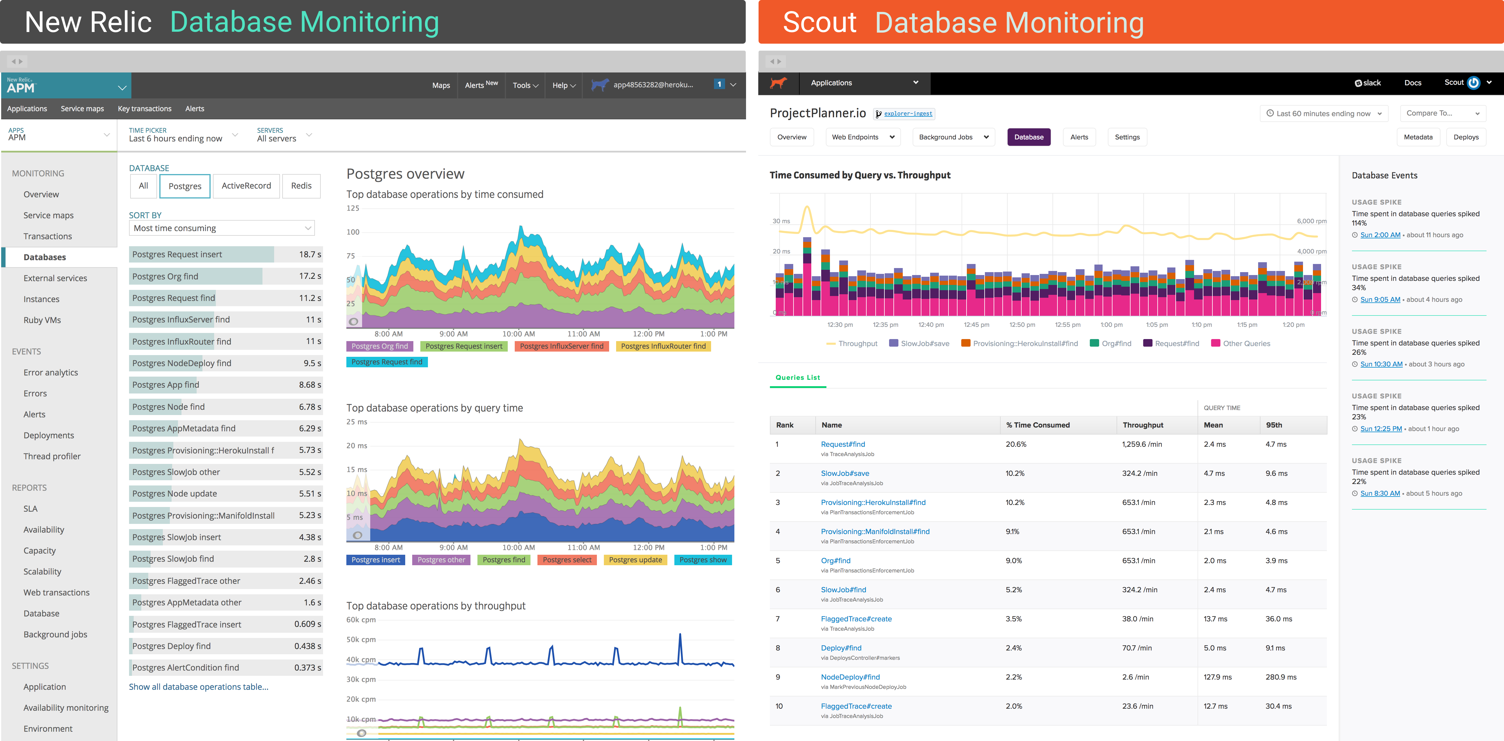 New Relic Scout Scout APM Blog