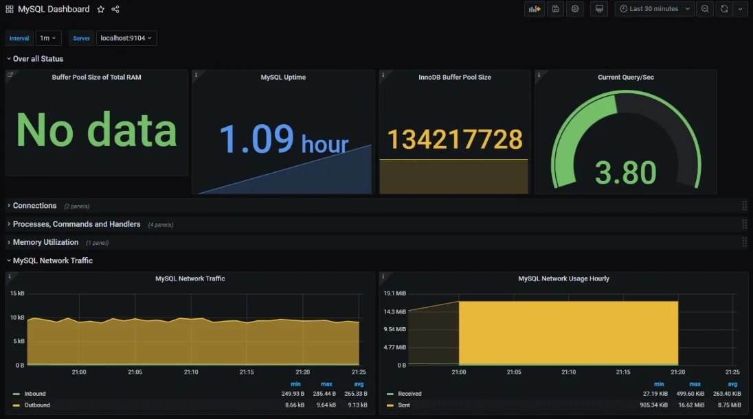 SQL Query Monitoring with Grafana: Ultimate Guide - 2