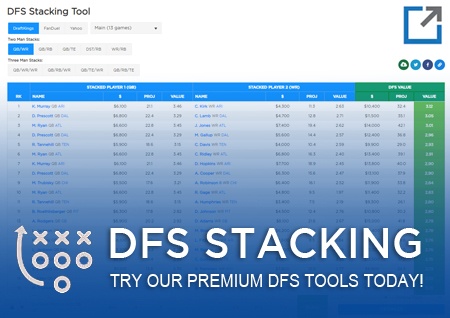 DraftKings NFL Picks Week 7: Chalk, Pivots, and Punts