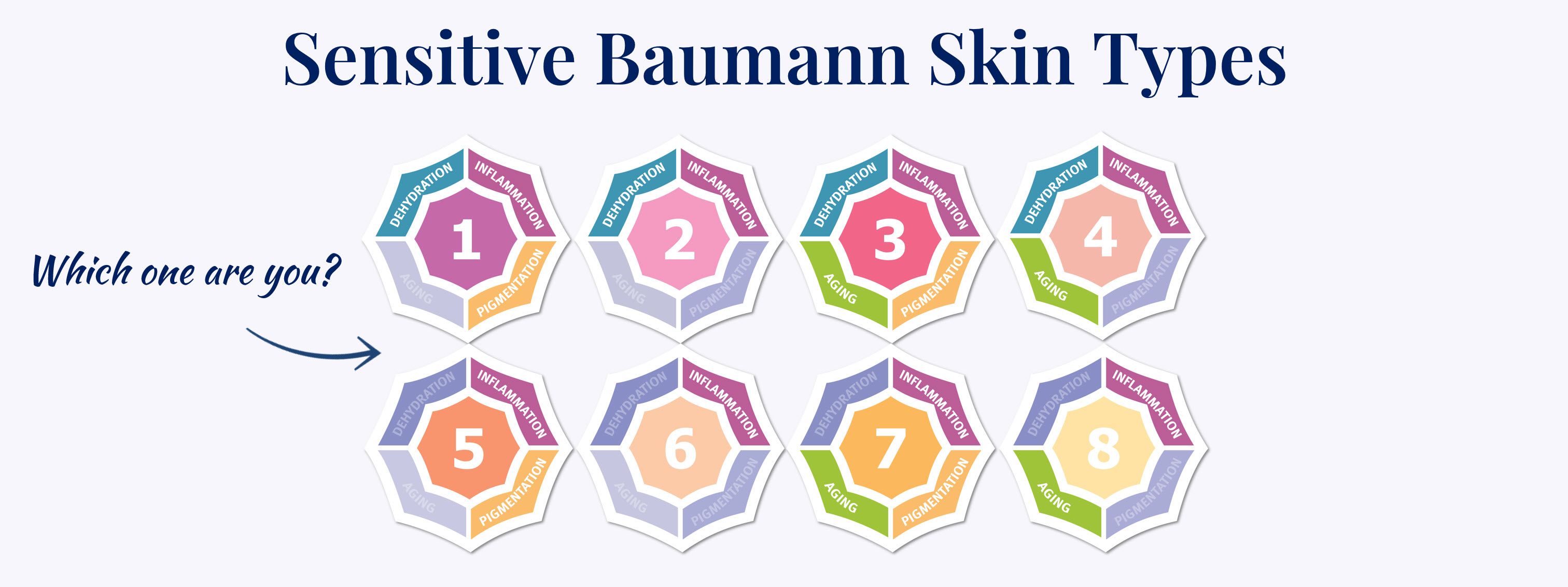 sensitive Baumann skin types