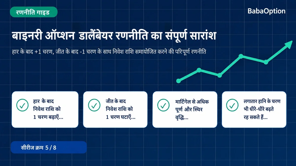 बाइनरी ऑप्शंस D’Alembert रणनीति की पूरी गाइड