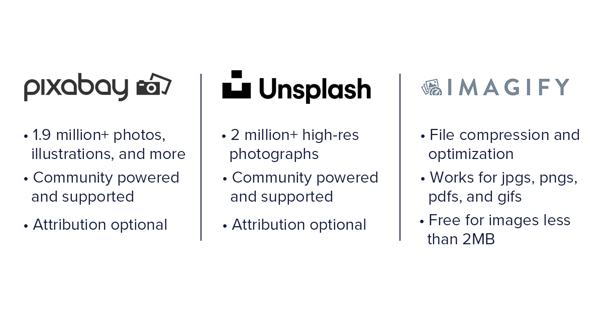 Summary: 3 Mutimedia Resources for Images