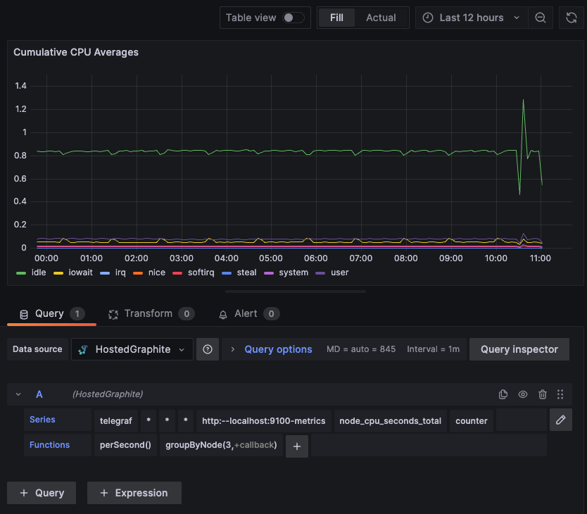 Simple Guide to Converting Prometheus Metrics to Graphite Using Telegraf - 1