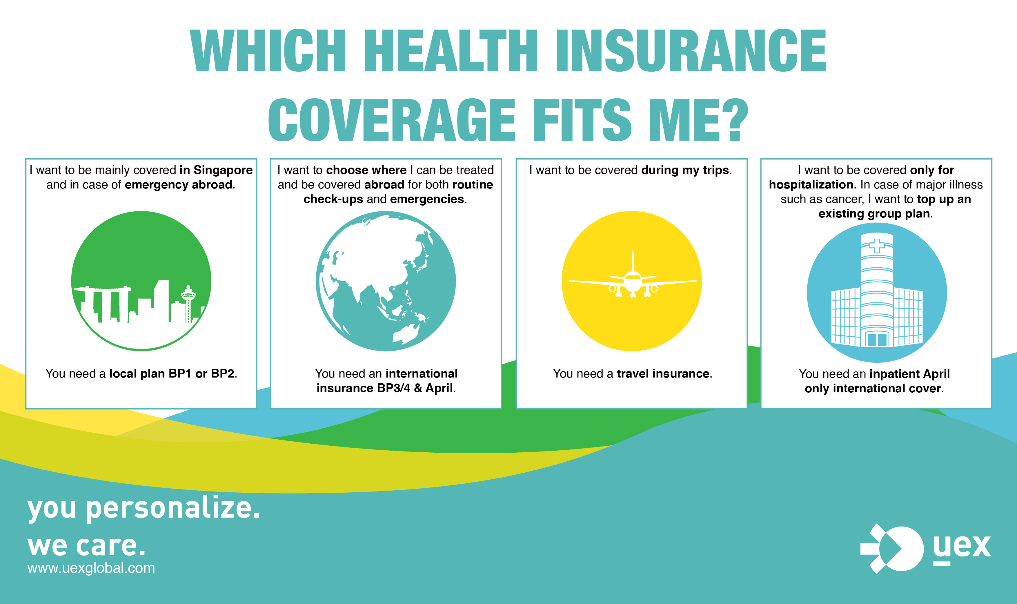 Which Health Insurance Coverage Fits Me Best