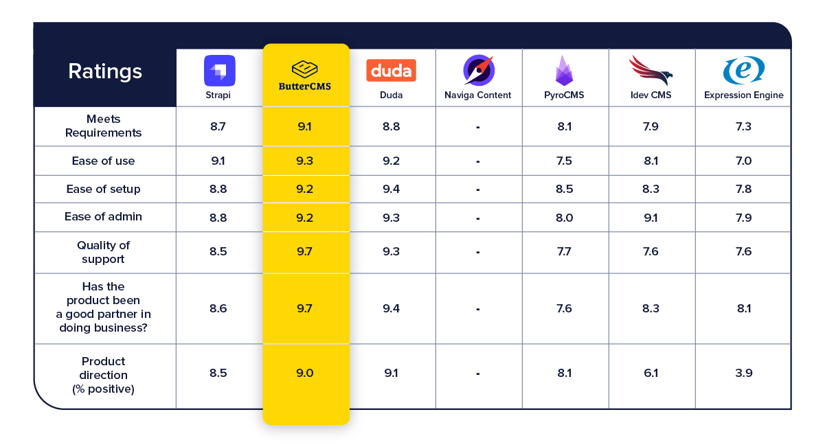 G2 Comparison chart