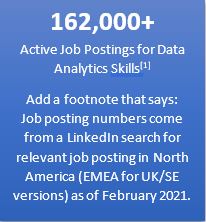 162,000+ active job postings for data analytics skills