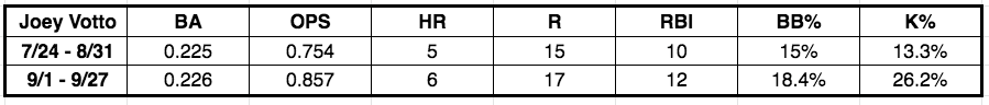 Joey Votto Game Logs.png