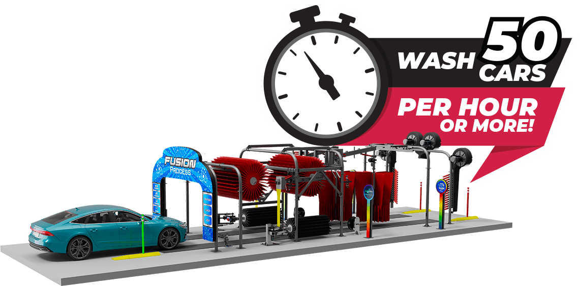 Car Wash Innovations