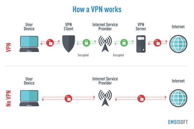 Virtual Private Network - VPN Service Provider at AT&T Business