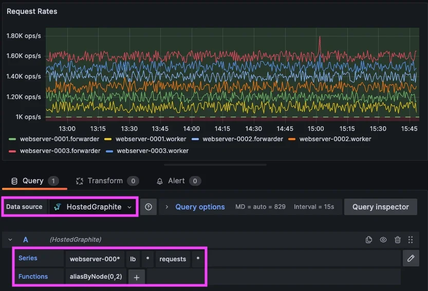 Reducing Alert Noise: Service-Level Alerting with Graphite Wildcards - 1