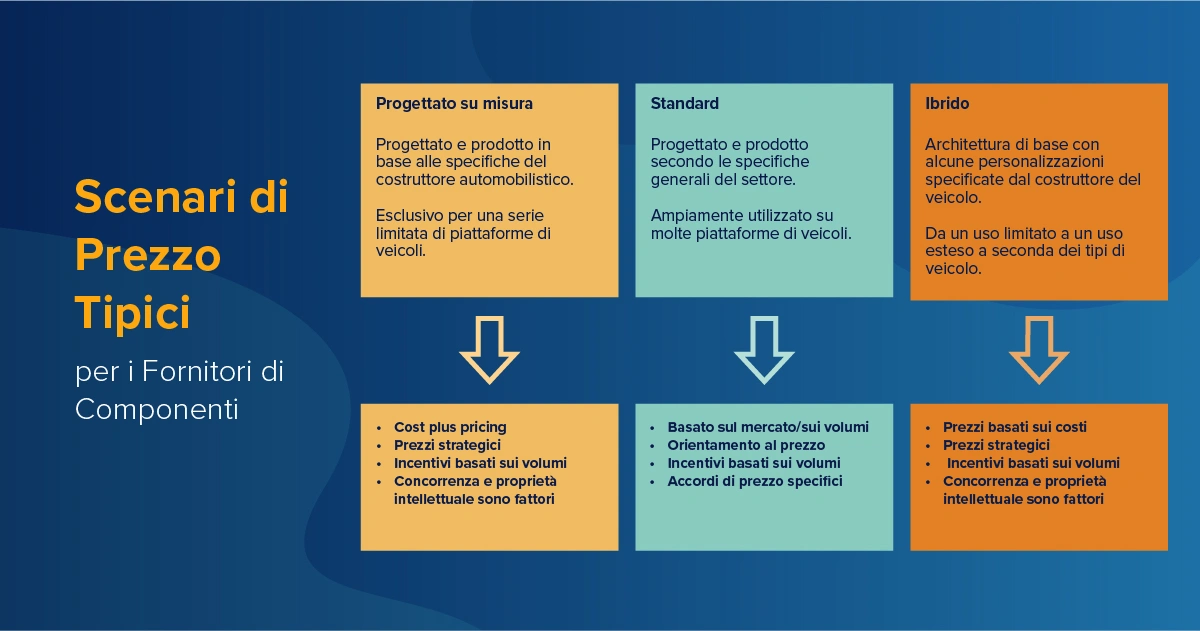 supply-chain-veicoli-elettrici