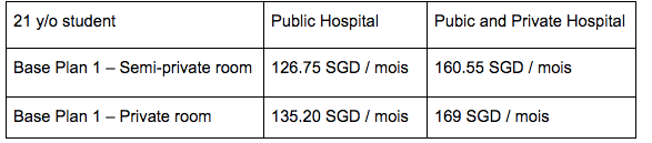 Ways To Lower Your Student Health Budget Uex