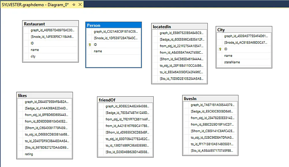 SQL Server's Graph Database