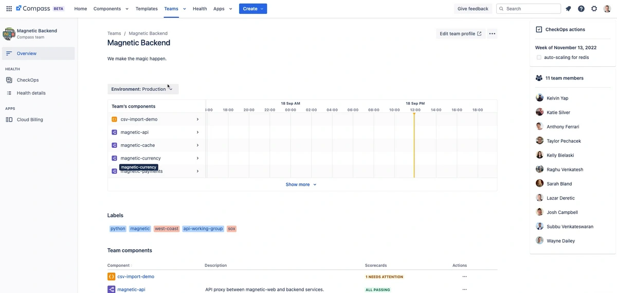 Screenshot from Atlassian Compass displaying the 'Magnetic Backend' team overview. The interface shows team components, health details, and labels associated with the team. It includes a timeline of activity and a list of team members on the right-hand side.