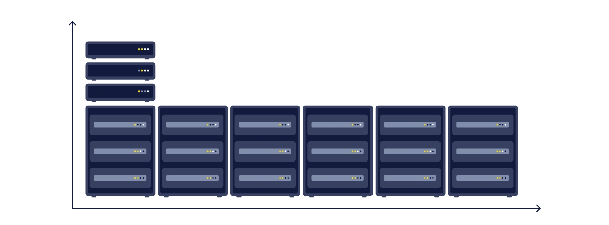 Horizontal and vertical scaling