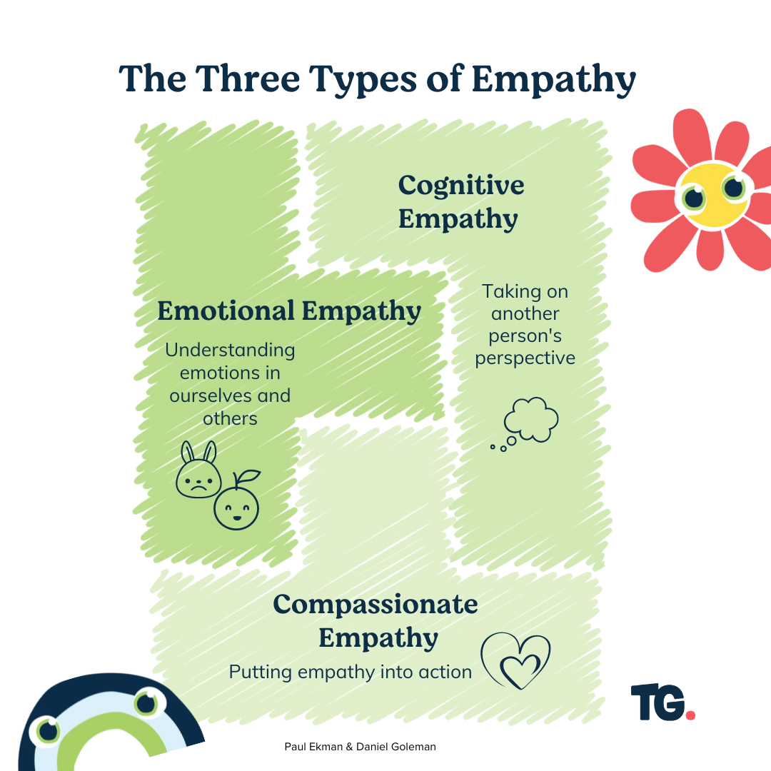 Difference Between Empathy and Sympathy - infographic