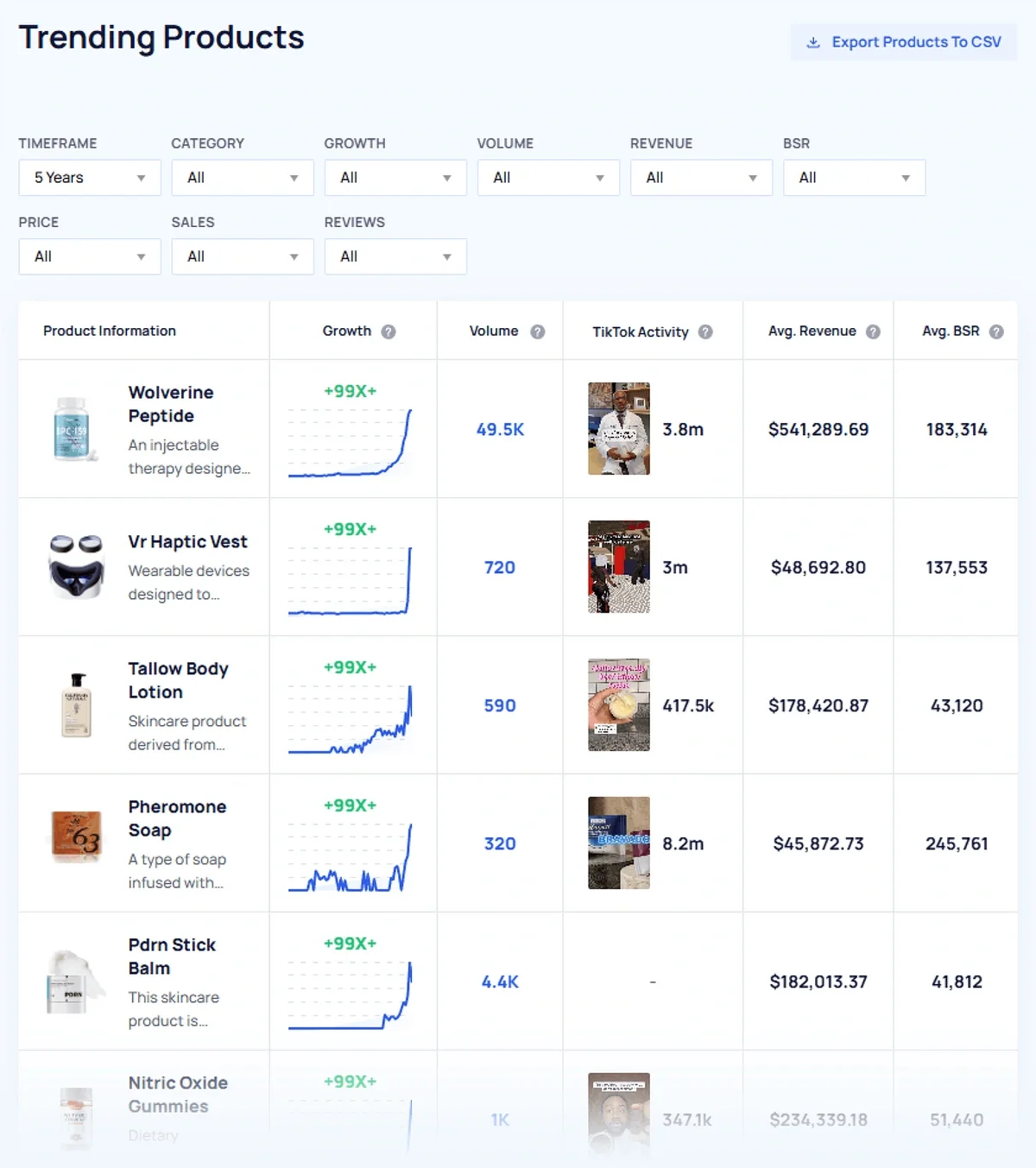 See what sells and who is funded graphic