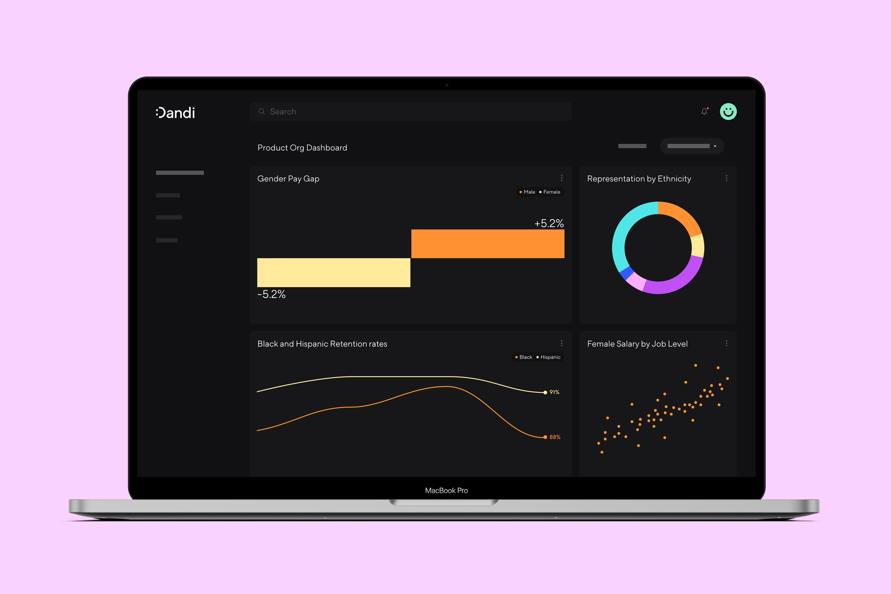 Screenshot of Dandi's Product Org Dashboard. It includes a bar graph titled Gender Pay Gap, with Female and minus 5.2% and Male at plus 5.2%; a donut chart titled Representation by Ethnicity; a line chart titled Black and Hispanic Retention Rates, with Black at 88% and Hispanic at 91%; and a scatter plot titled Female Salary by Job Level.