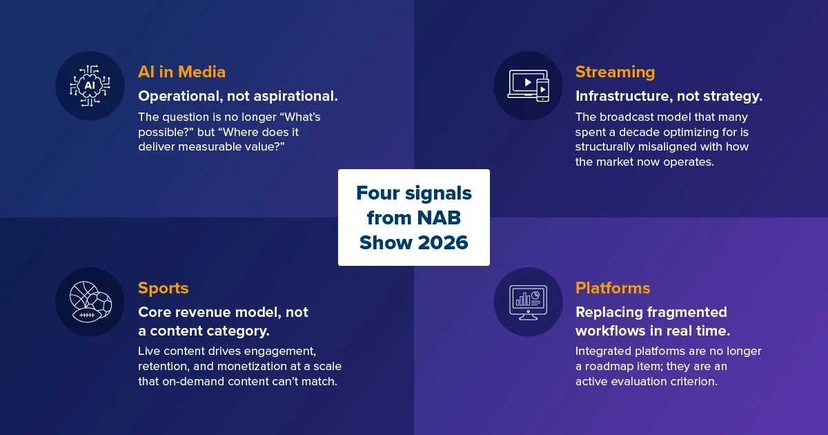 NAB Show 2026 Media Transformation AI